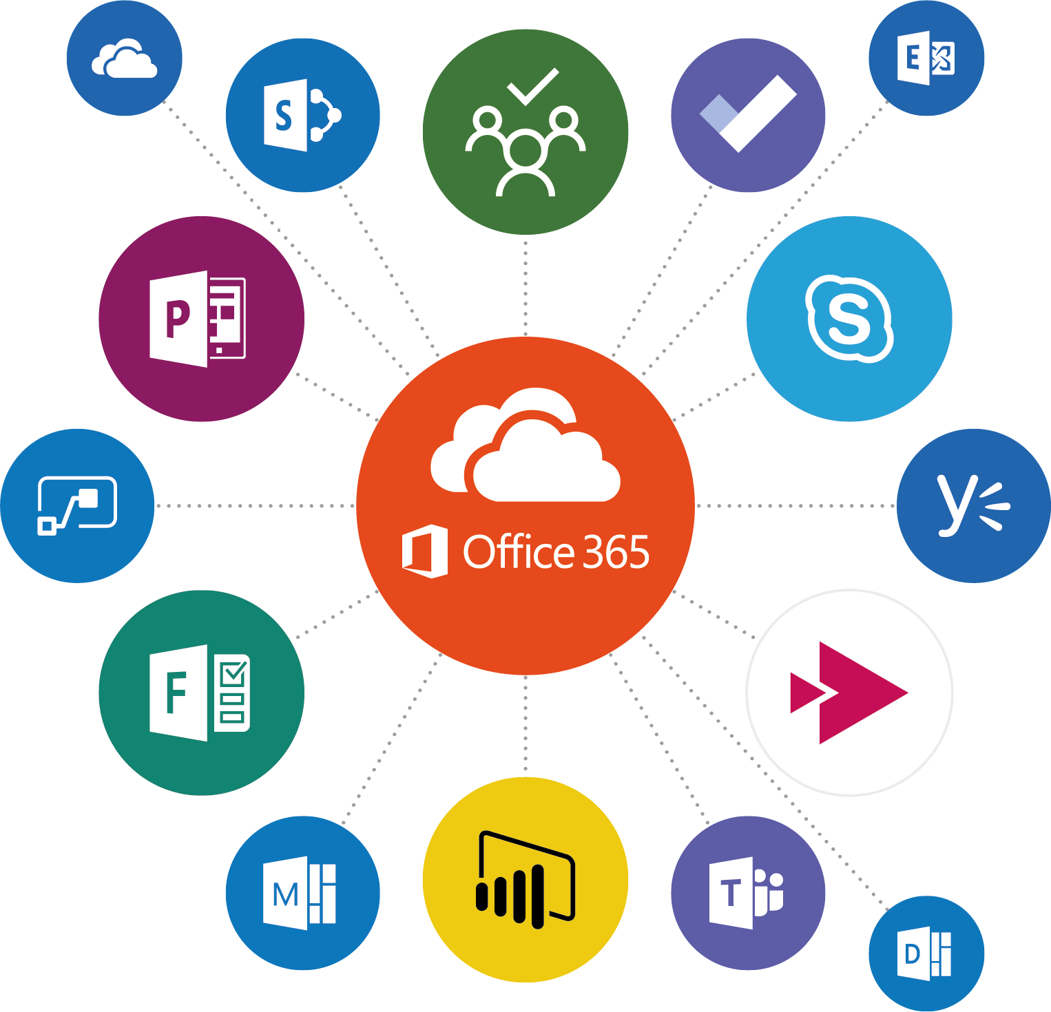 o365-apps-avail